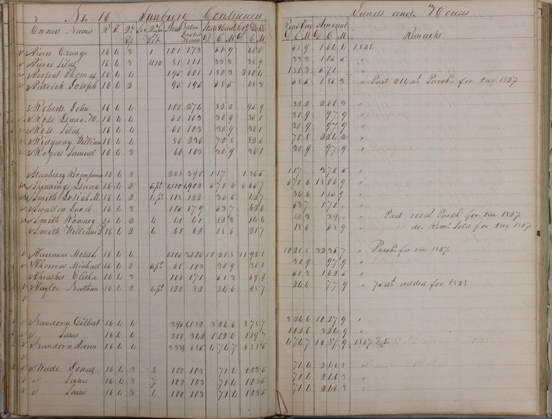 Delaware County Tax Duplicate 1828 Part 2 (p. 36)