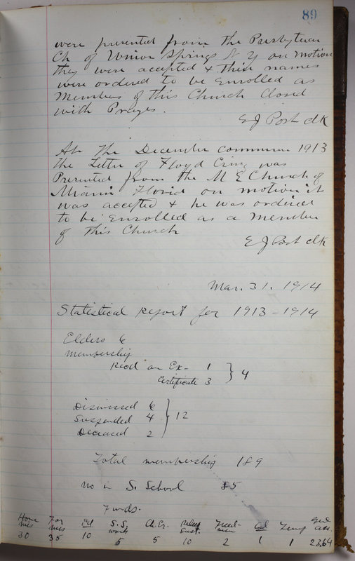 Sessional Records of the 1st Presbyterian Church of Trenton Delaware County Ohio 1873-1937 (p. 93)