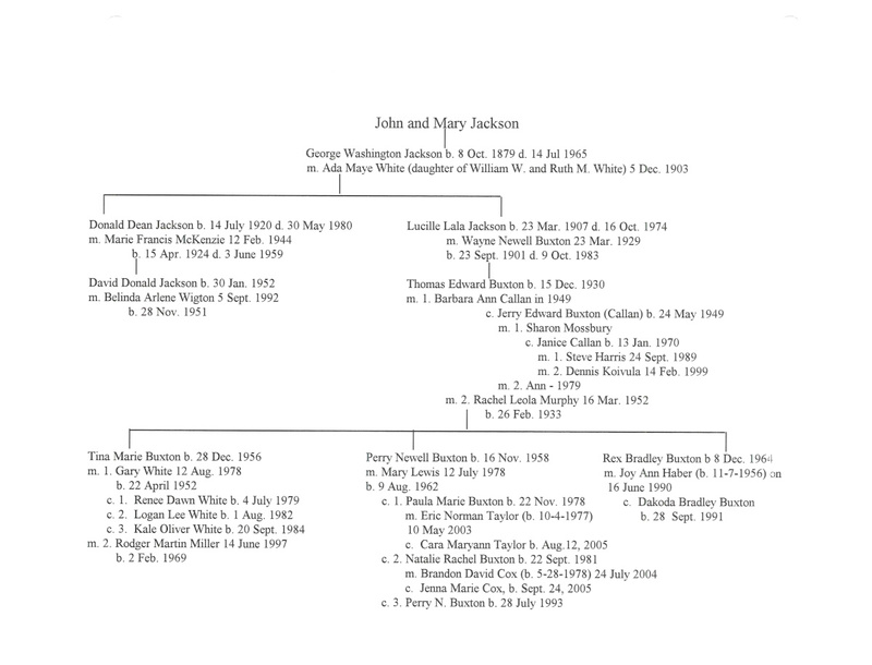 Pages of Our Lives... Farming: a Way of Life (p. 172)