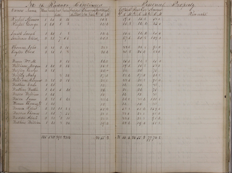 Delaware County Tax Duplicate 1828 Part 2 (p. 33)