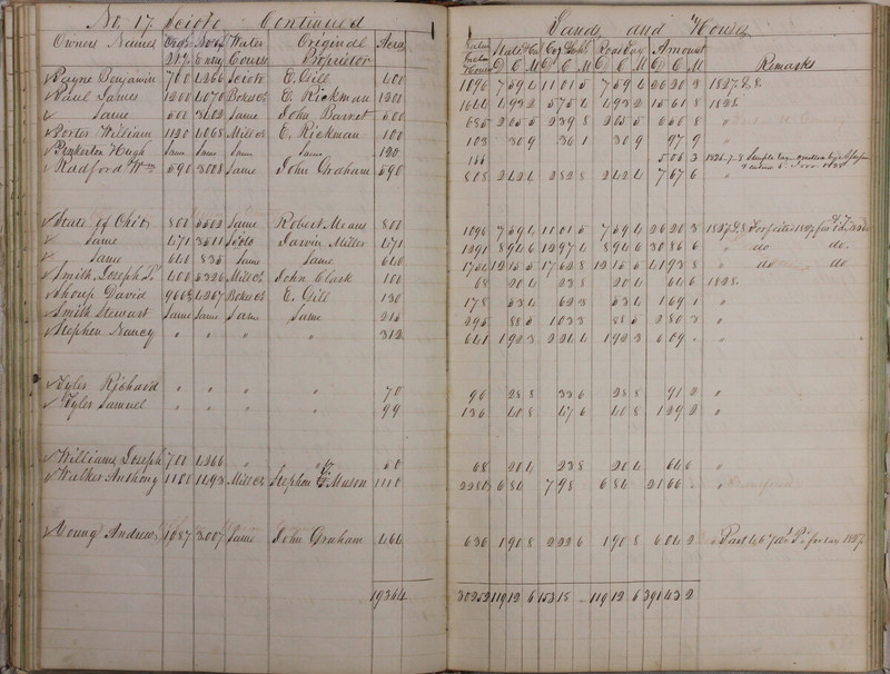 Delaware County Tax Duplicate 1828 Part 2 (p. 43)