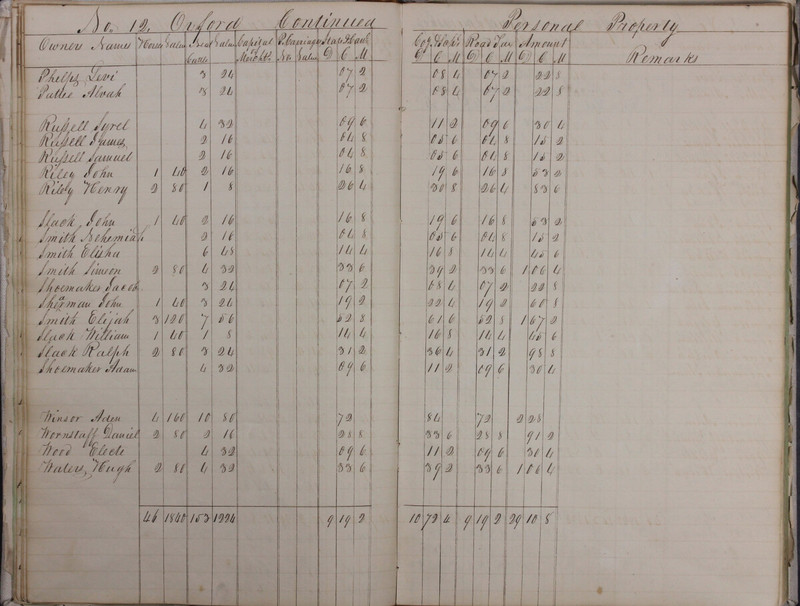 Delaware County Tax Duplicate 1828 Part 2 (p. 7)