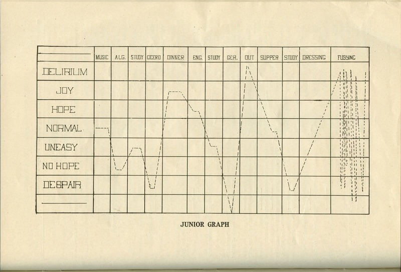 Delaware High School Bulletin 1915 (p. 69)