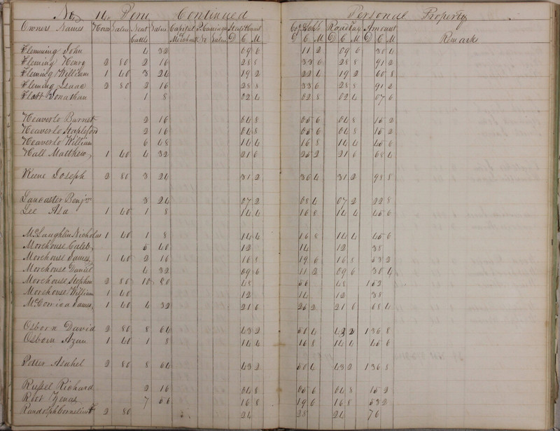 Delaware County Tax Duplicate 1828 Part 2 (p. 22)