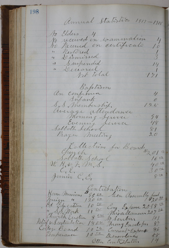 Sessional Records of the 1st Presbyterian Church of Trenton Delaware County Ohio 1873-1937 (p. 186)