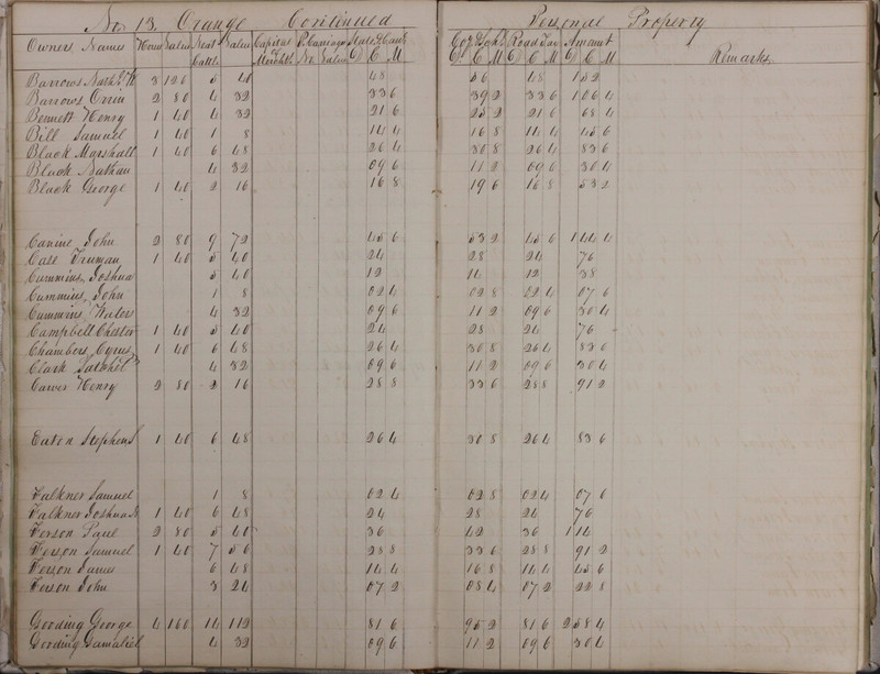 Delaware County Tax Duplicate 1828 Part 2 (p. 12)