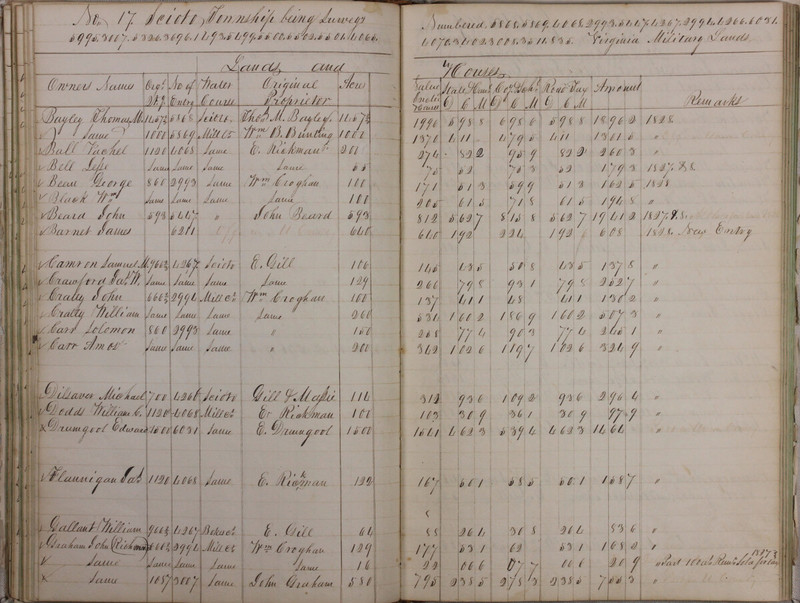 Delaware County Tax Duplicate 1828 Part 2 (p. 41)