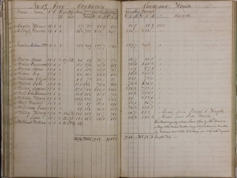 Delaware County Tax Duplicate 1828 Part 2 (p. 54)