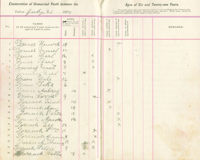 Harlem Township Enumeration of Youth Sub-District 4, July 21, 1897 (p. 4)