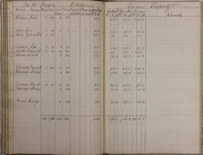 Delaware County Tax Duplicate 1828 Part 2 (p. 65)