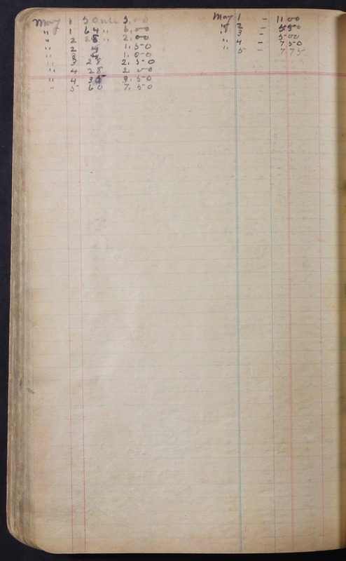 Hopkins House Day Book 1920-1925 (p.140)